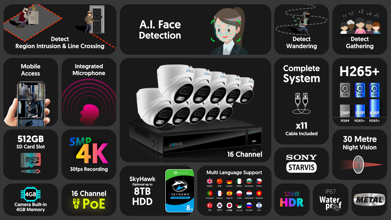4K Camera System Face Detection IP Camera | Zxtech | RX10A16X