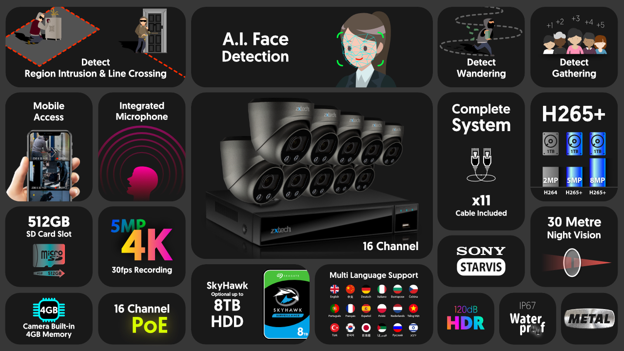 4K Camera System Face Detection CCTV Camera Motorised | Zxtech | RX10G16X