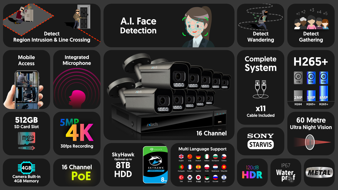 4K Home Security System Camera Auto Zoom 60M Night Vision | Zxtech | RX10H16X