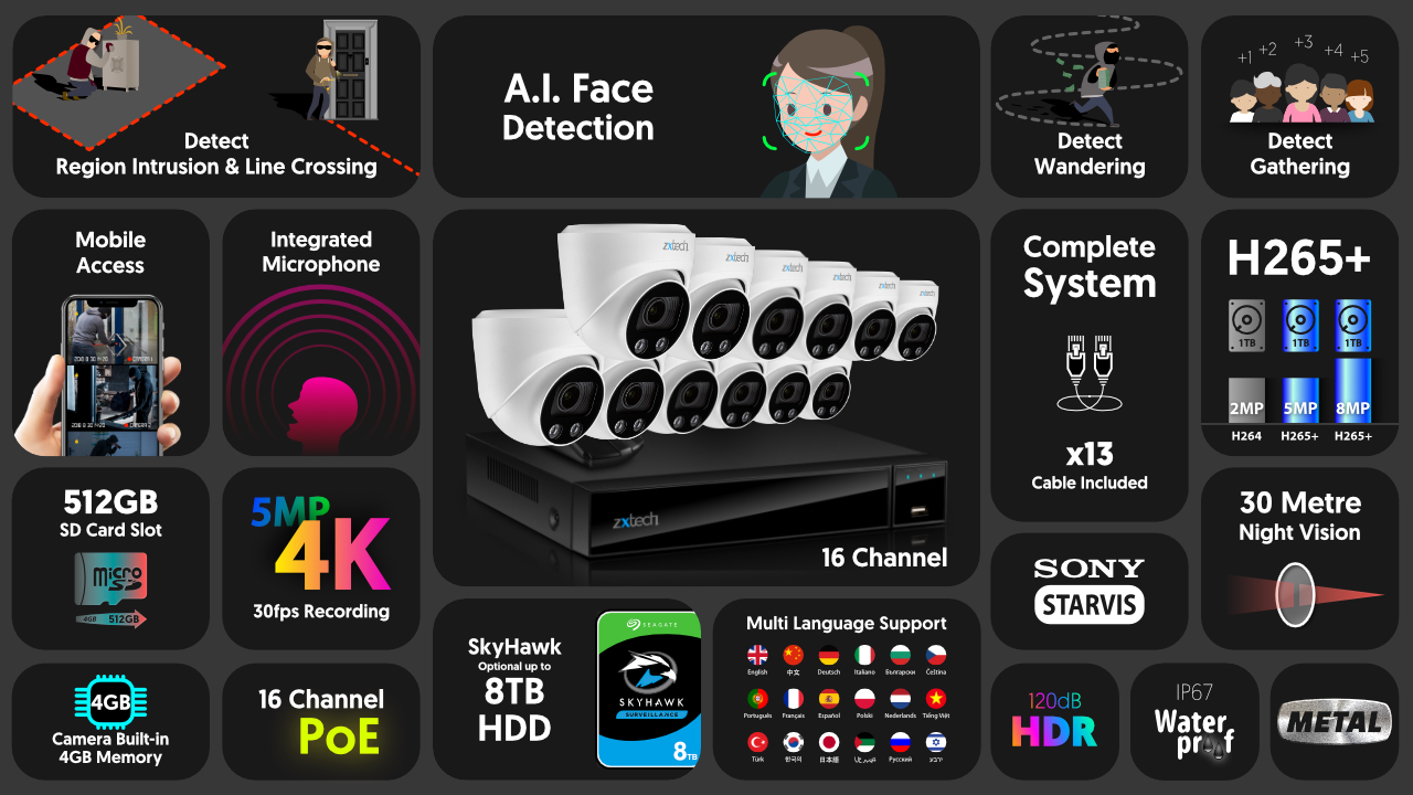 4K Home Security Camera System Face Detection Auto Zoom | Zxtech | RX12C16X