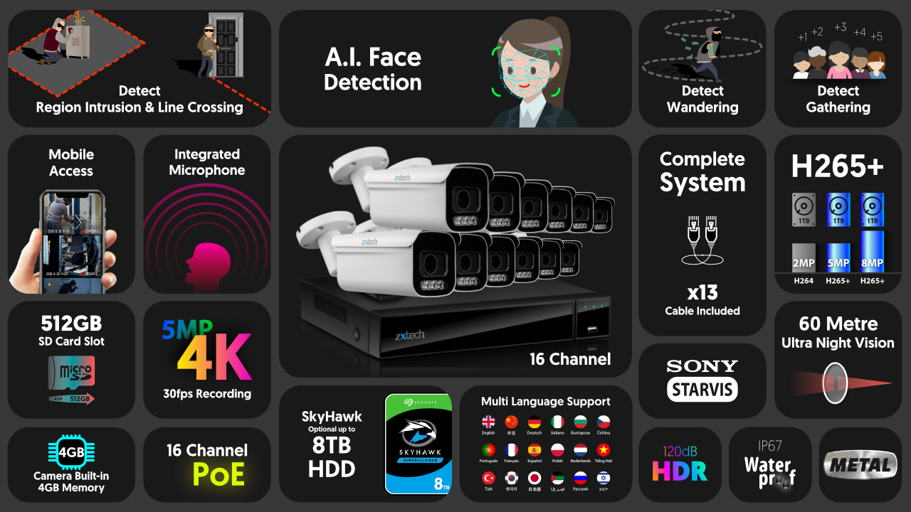 4K Home CCTV Kit Outdoor Security Cameras Motorised 60M IR | Zxtech | RX12D16X