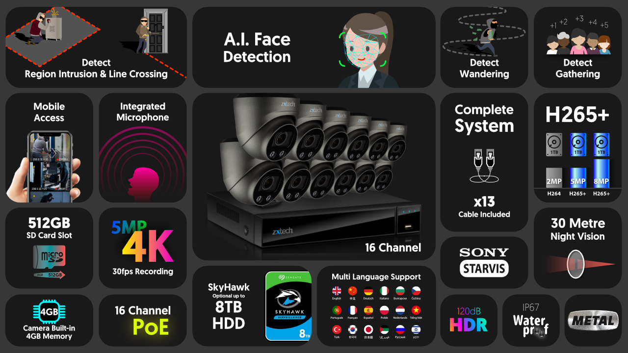 4K Complete System Face Detection CCTV Camera Motorised | Zxtech | RX12G16X