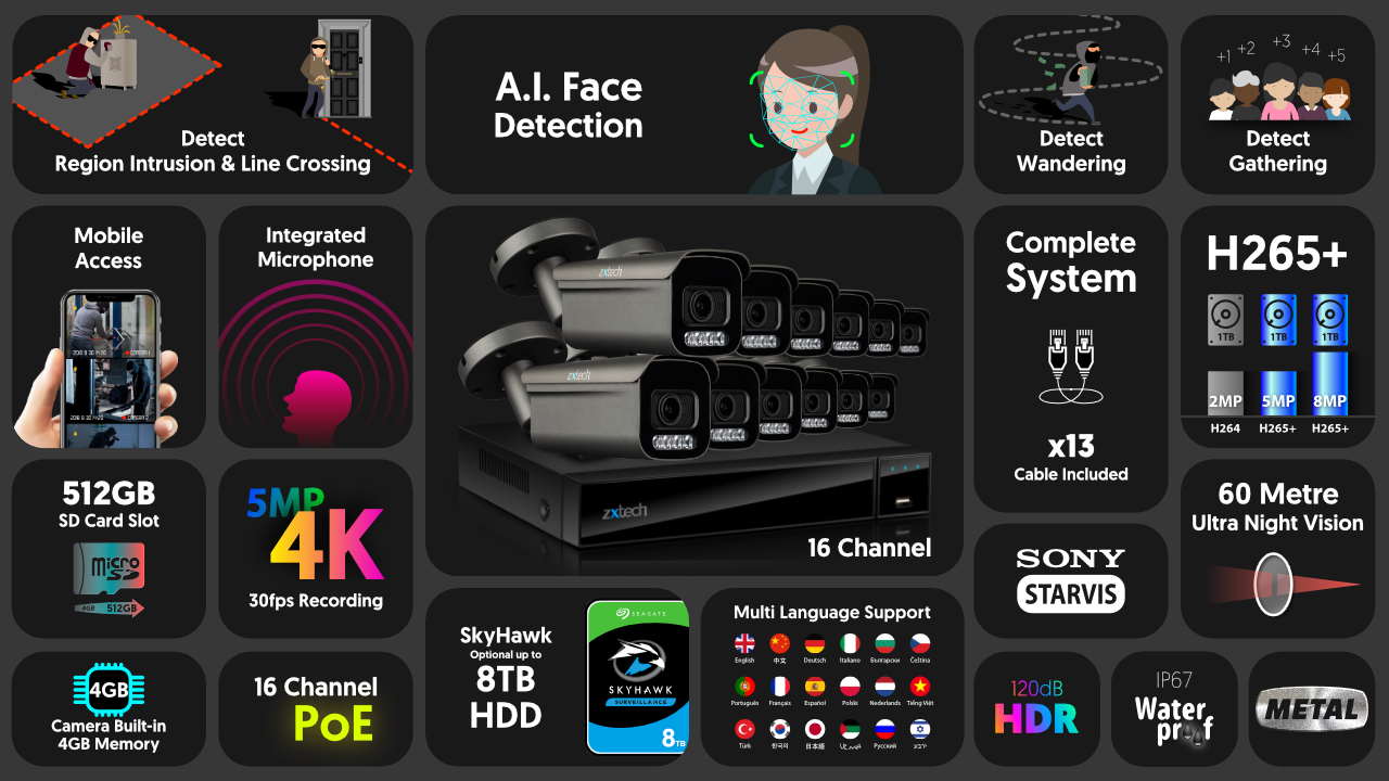 4K CCTV System Face Detection Auto Zoom 60M Night Vision | Zxtech | RX12H16X