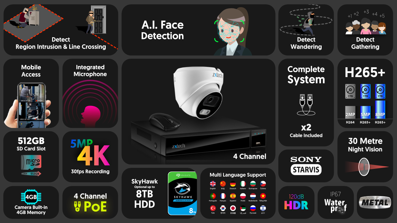 4K Complete System Audio Face Detection IP Camera | Zxtech | RX1A4Z