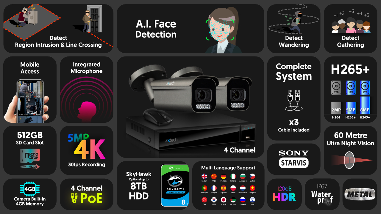 4K Smart Home CCTV Kit Auto Zoom Colour 60M Night Vision | Zxtech | RX2H4Z