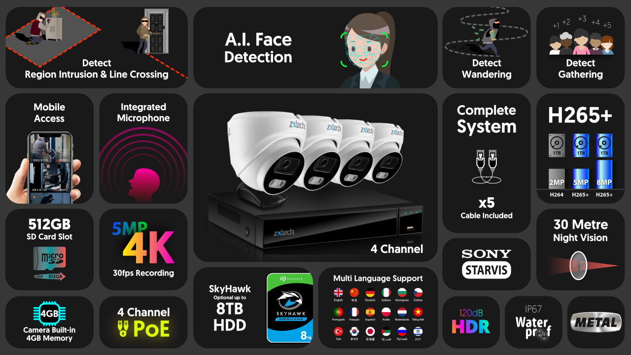 4K Complete System Audio Face Detection Outdoor | Zxtech | RX4A4Z