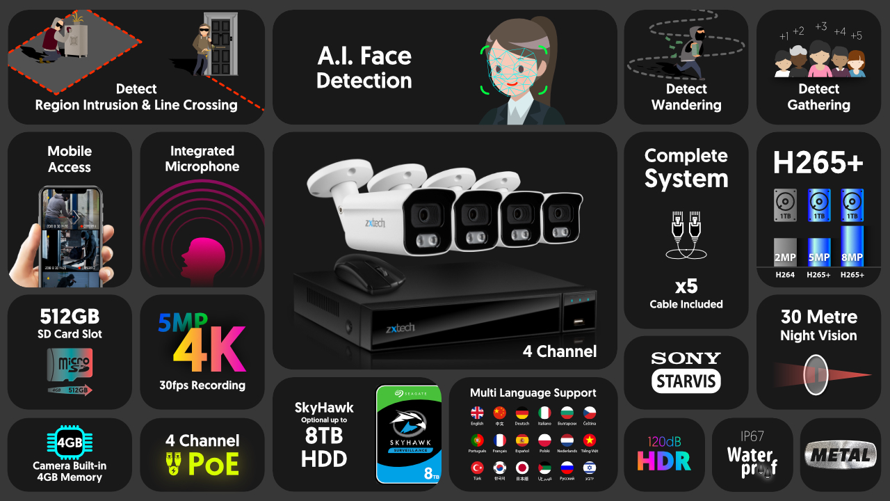 4K CCTV System Face Detection Cameras IP67 Colour | Zxtech | RX4B4Z