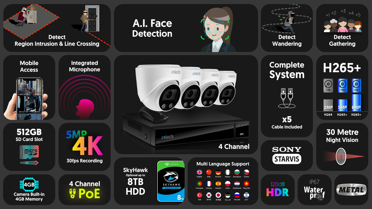 4K Home CCTV System Face Detection Cam Auto Zoom | Zxtech | RX4C4Z