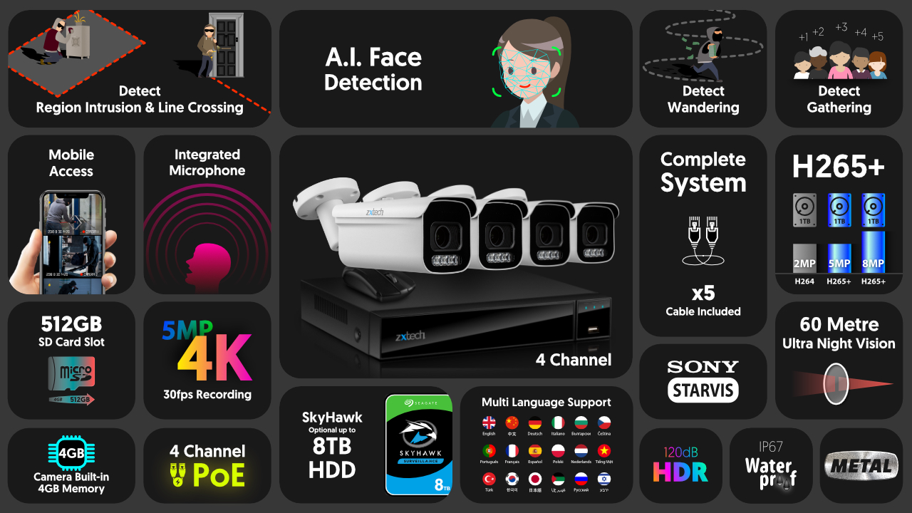 4K Home CCTV Kit 60M Night Vision Cameras P2P Motorised | Zxtech | RX4D4Z