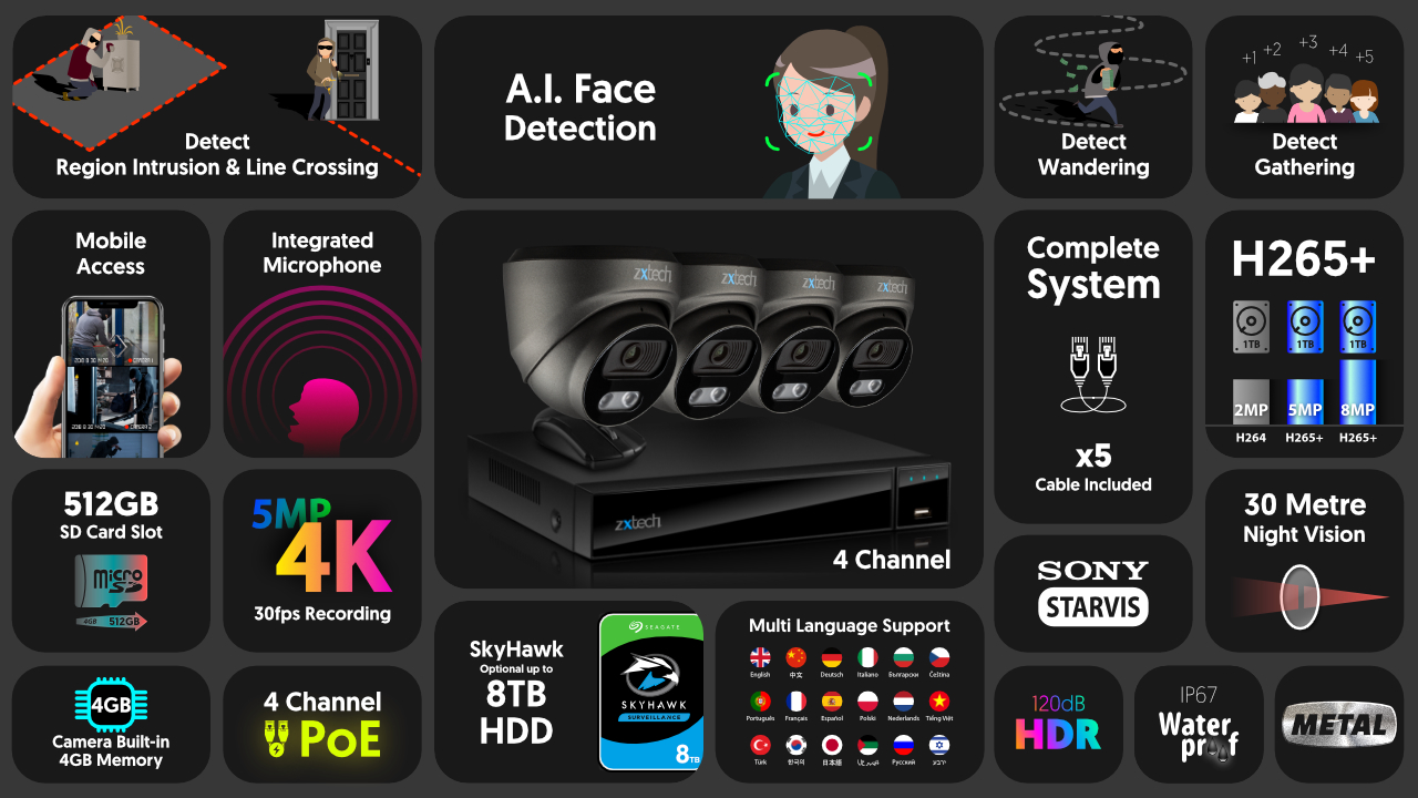 4K Camera System Audio Face Detection IP Camera | Zxtech | RX4E4Z