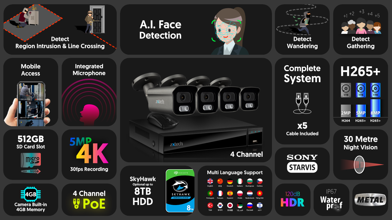 4K Home Security System Face Detection Security Camera | Zxtech | RX4F4Z