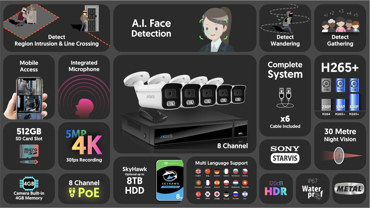 4K Home CCTV Kit Face Detection Outdoor Security Camera | Zxtech | RX5B9Y