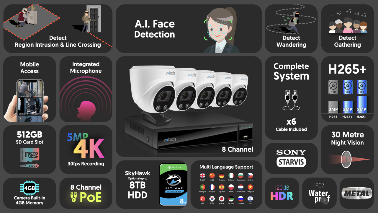 4K Smart Camera System UHD CCTV Camera Auto Zoom | Zxtech | RX5C9Y