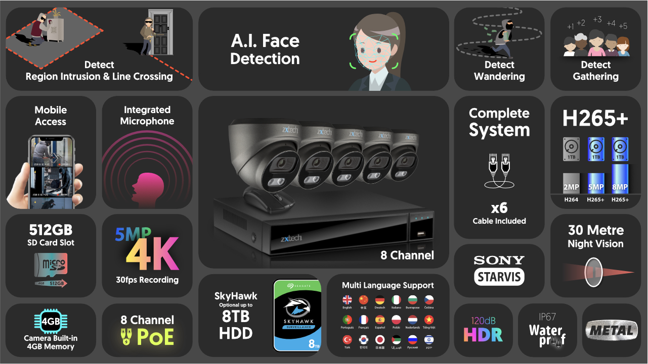4K Complete System Face Detection Camera Outdoor | Zxtech | RX5E9Y