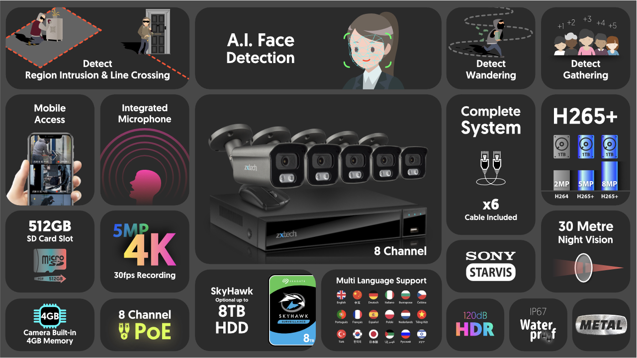 4K Smart CCTV Camera System Audio Recording HDR IP | Zxtech | RX5F9Y