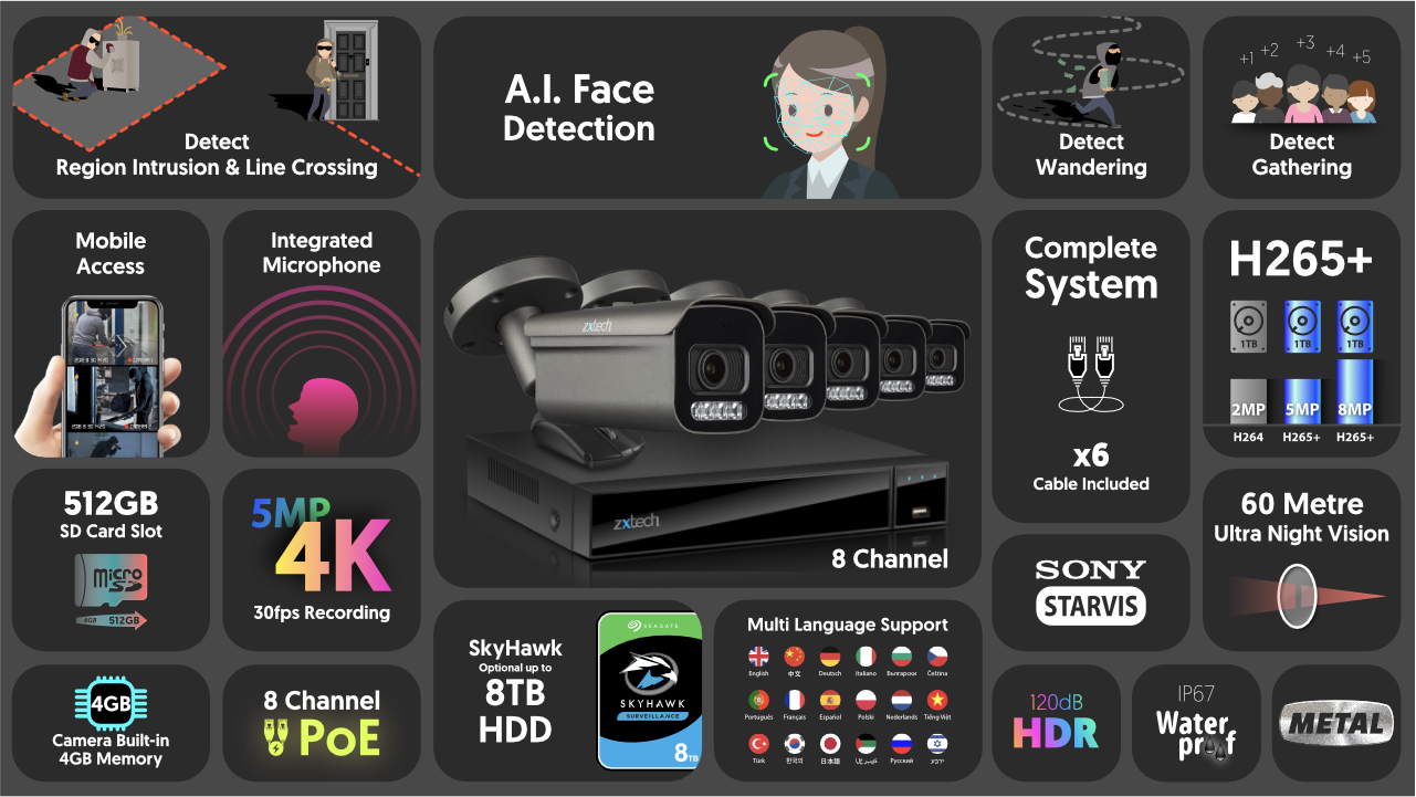 4K Home CCTV Kit Outdoor Auto Zoom 60M Night Vision | Zxtech | RX5H9Y