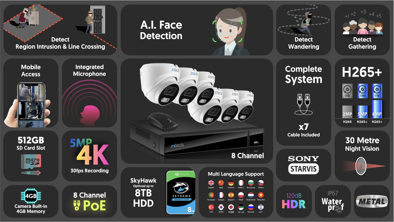4K Audio Camera System Face Detection IP Camera | Zxtech | RX6A9Y