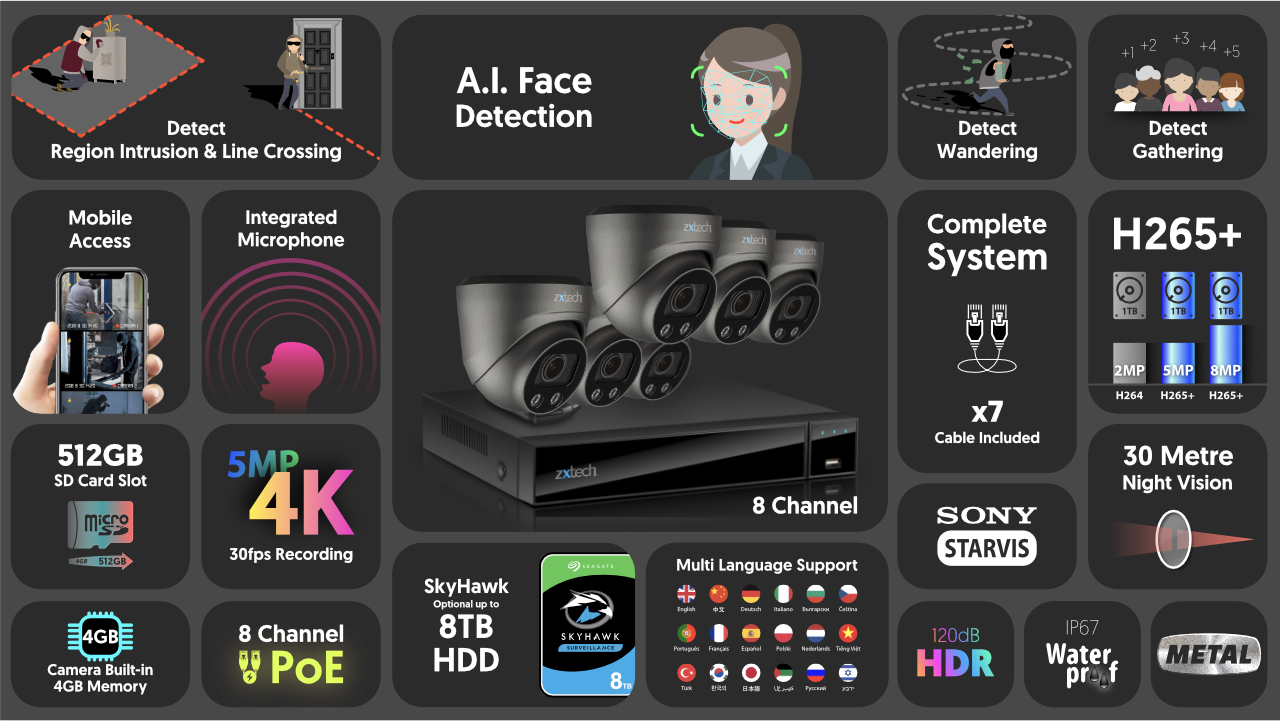 4K Camera System Face Detection Camera Motorised | Zxtech | RX6G9Y