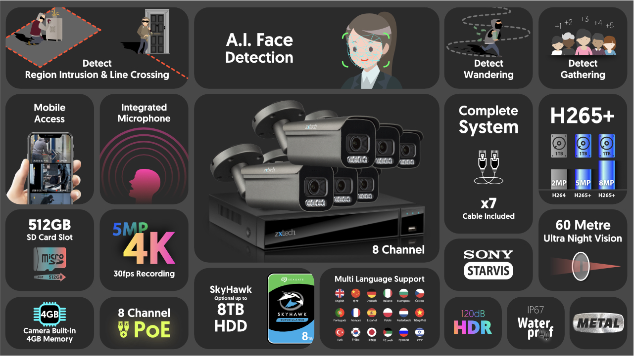 4K Home Security System Camera Auto Zoom 60M Night Vision | Zxtech | RX6H9Y
