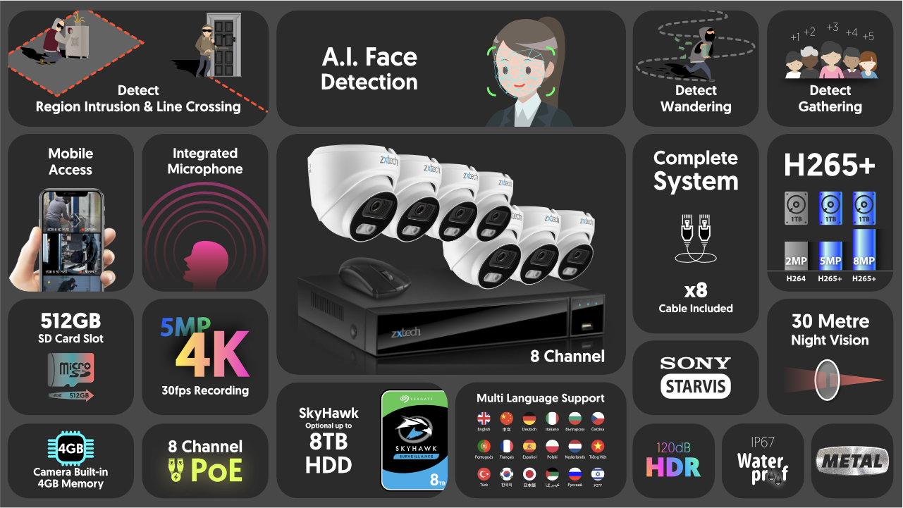 4K Complete System Face Detection Camera Outdoor | Zxtech | RX7A9Y