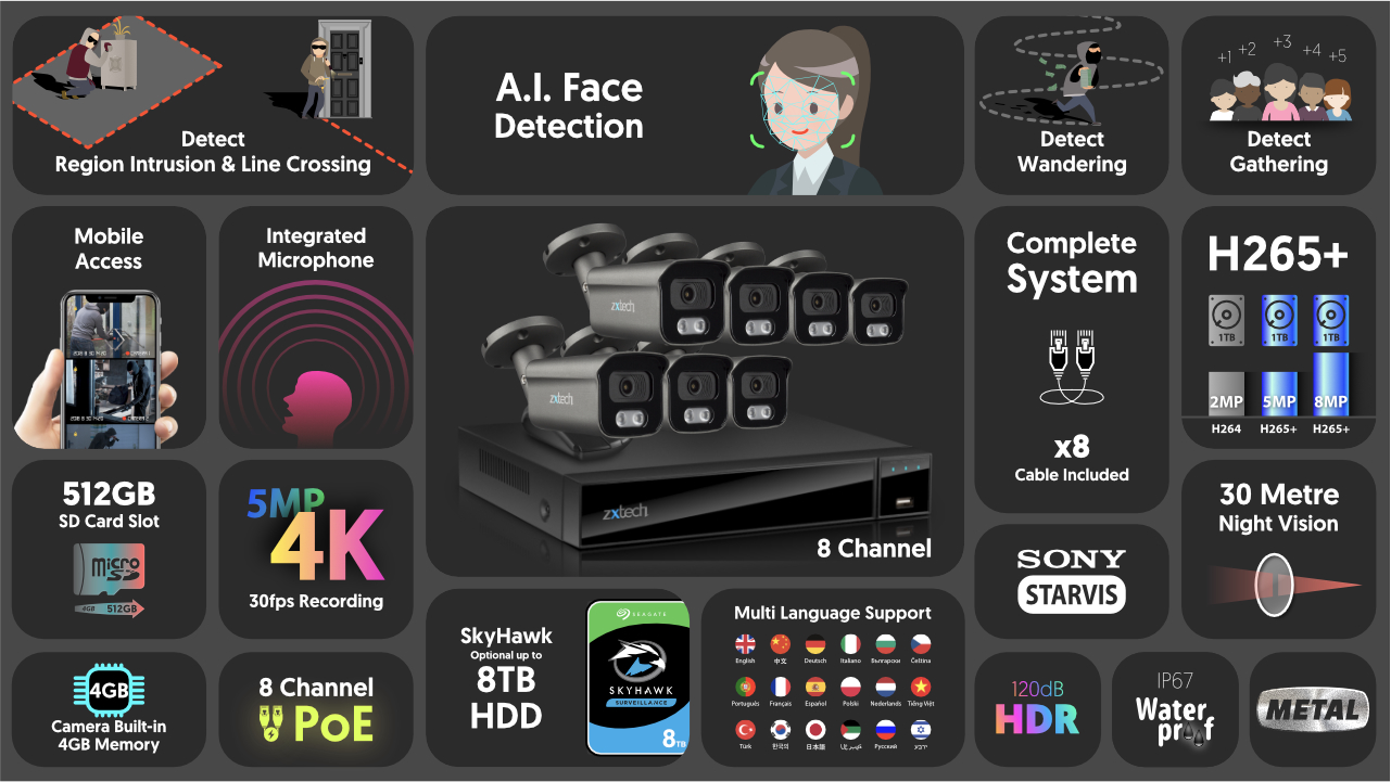 4K Home Security System Face Detection Camera | Zxtech | RX7F9Y