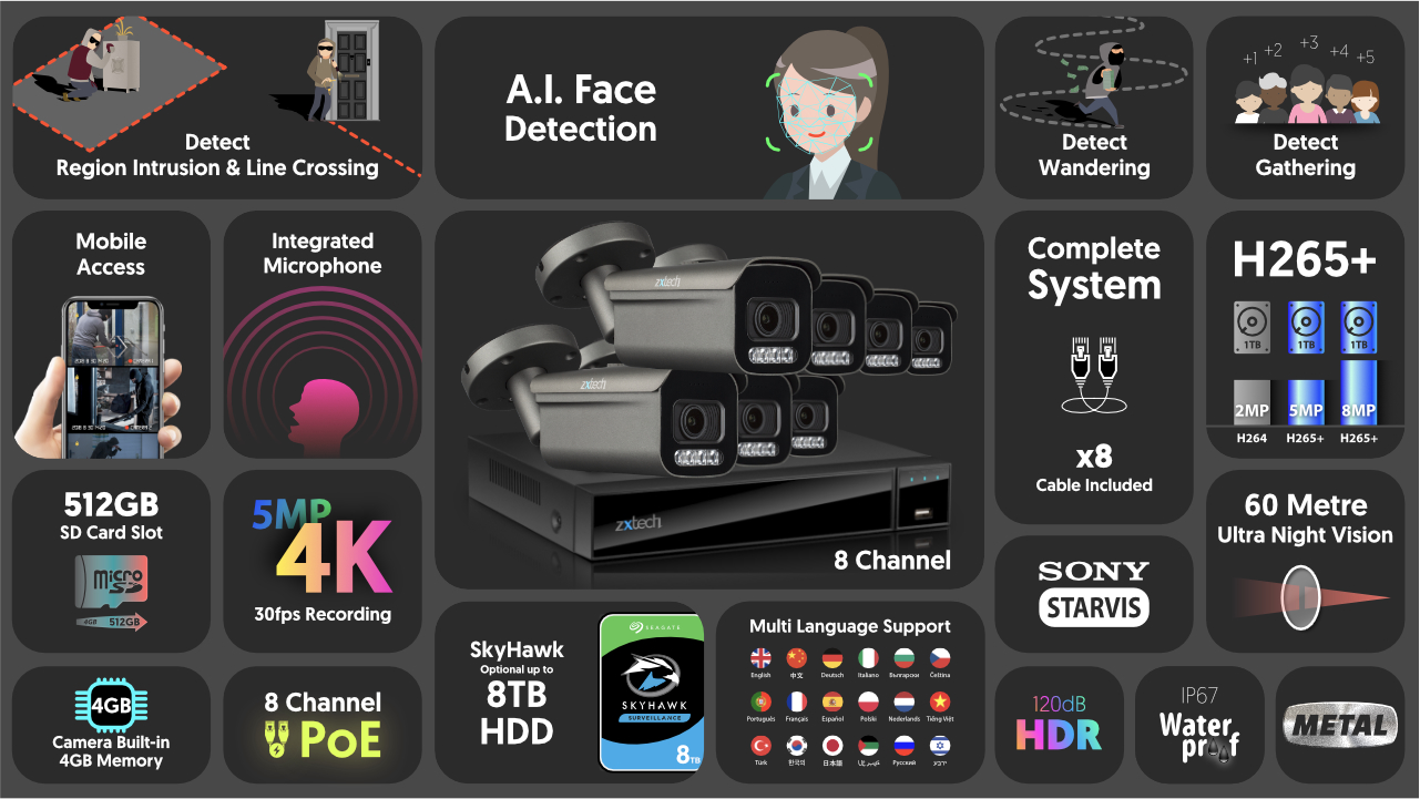 4K CCTV System Face Detection Auto Zoom 60M Night Vision | Zxtech | RX7H9Y