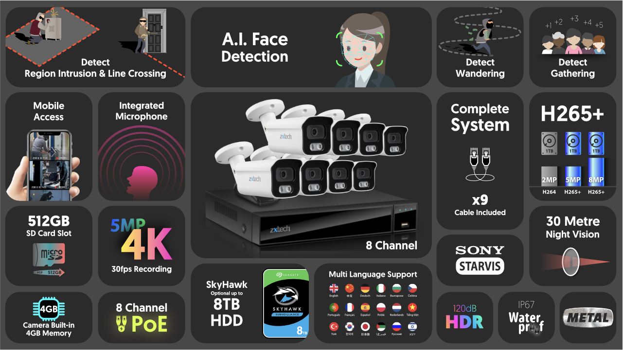 4K Home CCTV Kit Face Detection Outdoor Cameras | Zxtech | RX8B9Y