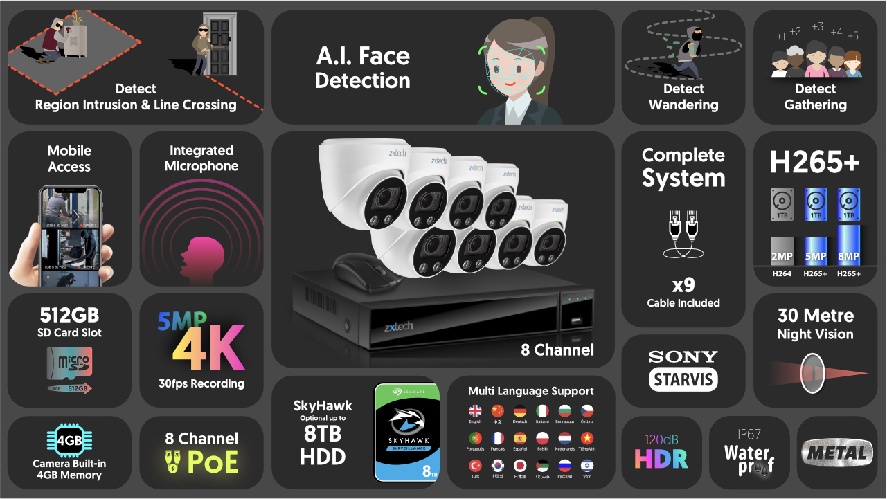 4K Camera System Face Detection IP CCTV Cameras Auto Zoom | Zxtech | RX8C9Y