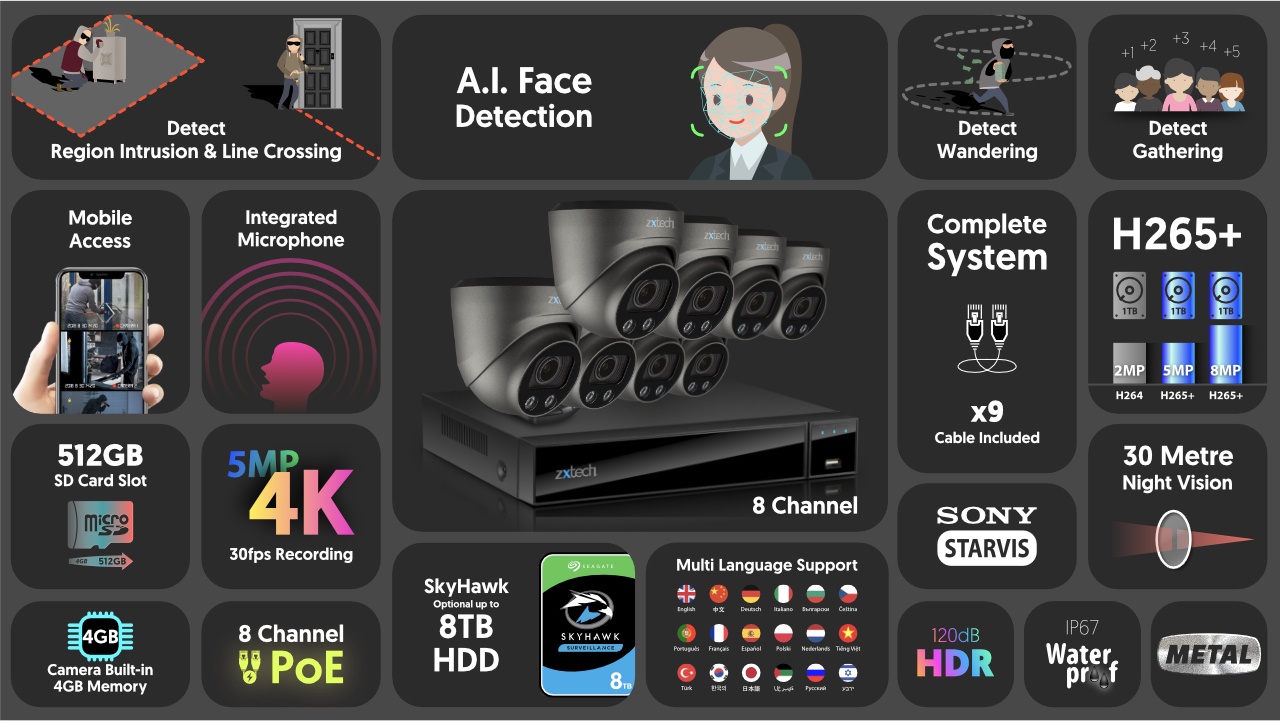 4K Home CCTV System Face Detection Motorised | Zxtech | RX8G9Y