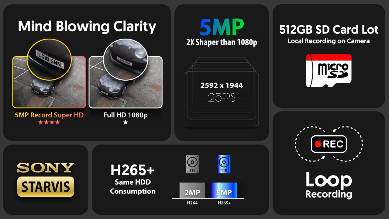 5mp ptz wifi camera system - audio recording 10x zoom sony starvis night vision 9ch nvr | wf5c9y